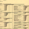 Manufactures (Comparison of Selected Industries by States)