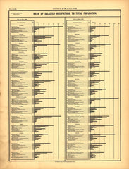 Occupations (Ratio of Selected Occupations to Total Population)