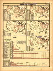 Religion (Denominational Statistics)