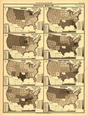 Population (Inter-State Migration)