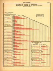 Progress (Growth of States by Population)