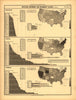 Population (Blindness, Poverty, Imprisonment)